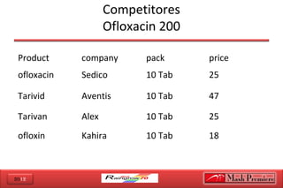 2012
Competitores
Ofloxacin 200
Product company pack price
ofloxacin Sedico 10 Tab 25
Tarivid Aventis 10 Tab 47
Tarivan Alex 10 Tab 25
ofloxin Kahira 10 Tab 18
 