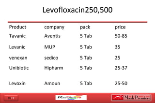 2012
Levofloxacin250,500
Product company pack price
Tavanic Aventis 5 Tab 50-85
Levanic MUP 5 Tab 35
venexan sedico 5 Tab 25
Unibiotic Hipharm 5 Tab 25-37
Levoxin Amoun 5 Tab 25-50
 