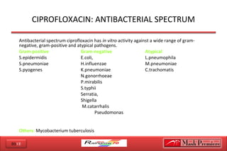 2012
CIPROFLOXACIN: ANTIBACTERIAL SPECTRUM
Antibacterial spectrum ciprofloxacin has in vitro activity against a wide range of gram-
negative, gram-positive and atypical pathogens.
Gram-positive Gram-negative Atypical
S.epidermidis E.coli, L.pneumophila
S.pneumoniae H.influenzae M.pneumoniae
S.pyogenes K.pneumoniae C.trachomatis
N.gonorrhoeae
P.mirabilis
S.typhii
Serratia,
Shigella
M.catarrhalis
Pseudomonas
Others: Mycobacterium tuberculosis
 