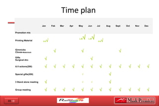 2012
Time plan 
Promotion mix
Jan Feb Mar Apr May Jun Jul Aug Sept Oct Nov Dec
Printing Material B.N√
L.B√ L.B√ B.N√
Gimmicks
Cloves-Makentosh √ √ √
Gifts
Surgical dre- √ √
A.V actions(200) √ √ √ √ √ √ √ √ √ √ √ √
Special gifts(200) √ √
3 Stand alone meeting √ √ √ √
Group meeting √ √ √ √ √ √ √ √ √ √ √ √
 