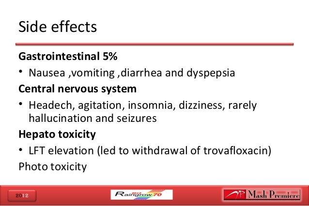 Theophylline For Dogs Side Effects