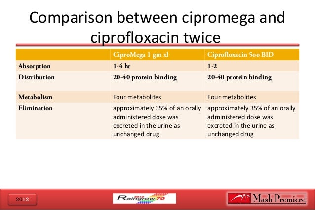 ciprofloxacin mepha 750 mg