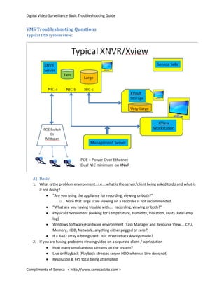 VMS Troubleshooting Guide | PDF