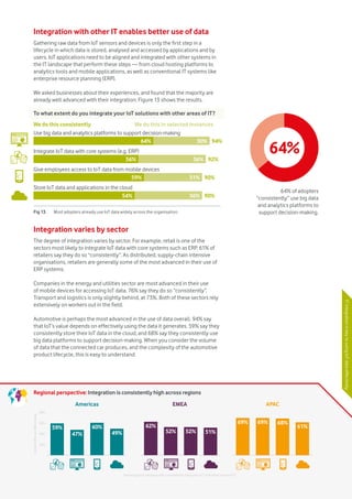 Vodafone IoT Barometer 2016 July 201625
Regional perspective: Integration is consistently high across regions
Integration with other IT enables better use of data
Gathering raw data from IoT sensors and devices is only the first step in a
lifecycle in which data is stored, analysed and accessed by applications and by
users. IoT applications need to be aligned and integrated with other systems in
the IT landscape that perform these steps — from cloud hosting platforms to
analytics tools and mobile applications, as well as conventional IT systems like
enterprise resource planning (ERP).
We asked businesses about their experiences, and found that the majority are
already well advanced with their integration. Figure 13 shows the results.
Integration varies by sector
The degree of integration varies by sector. For example, retail is one of the
sectors most likely to integrate IoT data with core systems such as ERP. 61% of
retailers say they do so “consistently”. As distributed, supply-chain intensive
organisations, retailers are generally some of the most advanced in their use of
ERP systems.
Companies in the energy and utilities sector are most advanced in their use
of mobile devices for accessing IoT data. 76% say they do so “consistently”.
Transport and logistics is only slightly behind, at 73%. Both of these sectors rely
extensively on workers out in the field.
Automotive is perhaps the most advanced in the use of data overall. 94% say
that IoT’s value depends on effectively using the data it generates. 59% say they
consistently store their IoT data in the cloud, and 68% say they consistently use
big data platforms to support decision-making. When you consider the volume
of data that the connected car produces, and the complexity of the automotive
product lifecycle, this is easy to understand.
ITintegrationiskeytousingIoTdataeffectively
Fig 13.	 Most adopters already use IoT data widely across the organisation.
To what extent do you integrate your IoT solutions with other areas of IT?
64%
64% of adopters
“consistently” use big data
and analytics platforms to
support decision-making.
20%
40%
60%
80%
Percentageofrespondents
Americas EMEA APAC
49%
59% 60%
47% 51%
62%
52%52%
61%
69% 68%69%
Percentage of adopters who consistently integrate IoT with other areas of IT
Store IoT data and applications in the cloud
Use big data and analytics platforms to support decision-making
Integrate IoT data with core systems (e.g. ERP)
Give employees access to IoT data from mobile devices
54%
We do this consistently We do this in selected instances
56%
59% 31%
64% 30%
36%
36%
90%
94%
92%
90%
 