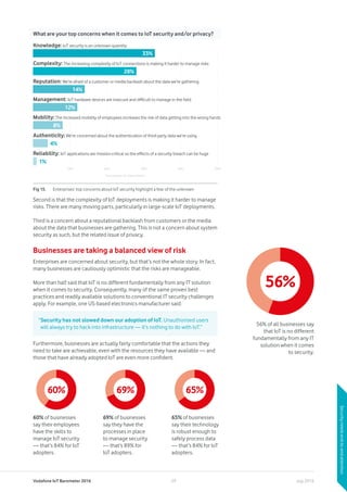 Vodafone IoT Barometer 2016 July 201629
Second is that the complexity of IoT deployments is making it harder to manage
risks. There are many moving parts, particularly in large-scale IoT deployments.
Third is a concern about a reputational backlash from customers or the media
about the data that businesses are gathering. This is not a concern about system
security as such, but the related issue of privacy.
Businesses are taking a balanced view of risk
Enterprises are concerned about security, but that’s not the whole story. In fact,
many businesses are cautiously optimistic that the risks are manageable.
More than half said that IoT is no different fundamentally from any IT solution
when it comes to security. Consequently, many of the same proven best
practices and readily available solutions to conventional IT security challenges
apply. For example, one US-based electronics manufacturer said:
Furthermore, businesses are actually fairly comfortable that the actions they
need to take are achievable, even with the resources they have available — and
those that have already adopted IoT are even more confident.
“Security has not slowed down our adoption of IoT. Unauthorised users
will always try to hack into infrastructure — it’s nothing to do with IoT.”
56%
56% of all businesses say
that IoT is no different
fundamentally from any IT
solution when it comes
to security.
Securityneedsend-to-endattention
60%
60% of businesses
say their employees
have the skills to
manage IoT security
— that’s 84% for IoT
adopters.
69%
69% of businesses
say they have the
processes in place
to manage security
— that’s 89% for
IoT adopters.
65%
65% of businesses
say their technology
is robust enough to
safely process data
— that’s 84% for IoT
adopters.
What are your top concerns when it comes to IoT security and/or privacy?
Fig 15.	 Enterprises’ top concerns about IoT security highlight a fear of the unknown
33%
28%
14%
12%
8%
4%
1%
Knowledge: IoT security is an unknown quantity
Complexity: The increasing complexity of IoT connections is making it harder to manage risks
Reputation: We’re afraid of a customer or media backlash about the data we’re gathering
Management: IoT hardware devices are insecure and difficult to manage in the field
Mobility: The increased mobility of employees increases the risk of data getting into the wrong hands
Authenticity: We’re concerned about the authentication of third-party data we’re using
Reliability: IoT applications are mission-critical so the effects of a security breach can be huge
10% 20%
Percentage of respondents
30% 40% 50%
 
