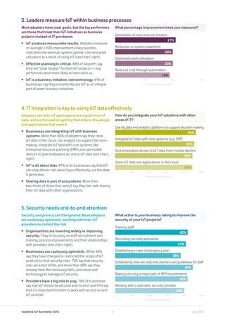 Vodafone IoT Barometer 2016 July 20165
3. Leaders measure IoT within business processes
Most adopters have clear goals, but the top performers
are those that treat their IoT initiatives as business
projects instead of IT purchases.
•	 IoT produces measurable results. Adopters measure
on average a 20% improvement in key business
indicators like revenue, system uptime, cost and asset
utilisation as a result of using IoT (see chart, right).
•	 Effective planning is critical. 68% of adopters say
they set “clear targets” for their IoT projects — top
performers were more likely to have done so.
•	 IoT is a business initiative, not technology. 61% of
businesses say they consistently see IoT as an integral
part of wider business initiatives.
What percentage improvement have you measured?
10% 20% 30%
Reduced cost through automation
Reduction in system downtime
Optimised asset utilisation
Generation of new revenue streams
19%
20%
20%
21%
Percentage of respondents
4. IT integration is key to using IoT data effectively
Adopters see that IoT applications are a gold mine of
data, and are focused on getting that data to the people
and applications that need it.
•	 Businesses are integrating IoT with business
systems. More than 90% of adopters say they store
IoT data in the cloud, use analytics to support decision-
making, integrate IoT data with core systems like
enterprise resource planning (ERP), and use mobile
devices to give employees access to IoT data (see chart,
right).
•	 IoT is all about data. 81% of all businesses say that IoT
can only deliver real value if you effectively use the data
it generates.
•	 Sharing data is part of ecosystems. More than
two-thirds of those that use IoT say they feel safe sharing
their IoT data with other organisations.
How do you integrate your IoT solutions with other
areas of IT?
5. Security needs end-to-end attention
Security and privacy can’t be ignored. Most adopters
are cautiously optimistic, working with their IoT
providers to control the risk.
•	 Organisations are investing widely in improving
security. They’re focusing on staff recruitment and
training, process improvements and their relationships
with providers (see chart, right).
•	 Businesses are cautiously optimistic. While 30%
say they have changed or restricted the scope of IoT
projects to limit security risks, 75% say that security
risks are a fact of life, and more than 60% say they
already have the necessary skills, processes and
technology to manage IoT security.
•	 Providers have a big role to play. 76% of businesses
say that IoT should be secured end-to-end, and 91% say
that it’s important for them to work with an end-to-end
IoT provider.
What action is your business taking to improve the
security of your IoT projects?
10% 20% 30% 40% 50%
Training staff
Recruiting security specialists
Establishing a clear contingency plan
Establishing clear security best practice and guidelines for staff
Making security a major part of RFP requirements
Working with a specialist security provider
42%
41%
38%
45%
42%
40%
Percentage of respondents
Store IoT data and applications in the cloud
90%
Usebigdataandanalyticsplatformstosupportdecision-making
94%
Integrate IoT data with core systems (e.g. ERP)
Give employees access to IoT data from mobile devices
92%
90%
20% 40% 60% 80% 100%
Percentage of respondents
 