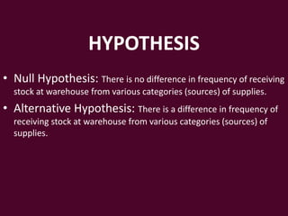 HYPOTHESIS
• Null Hypothesis: There is no difference in frequency of receiving
stock at warehouse from various categories (sources) of supplies.
• Alternative Hypothesis: There is a difference in frequency of
receiving stock at warehouse from various categories (sources) of
supplies.
 