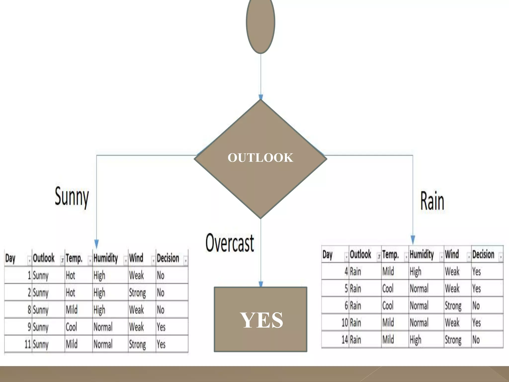 CART Algorithm.pptx
