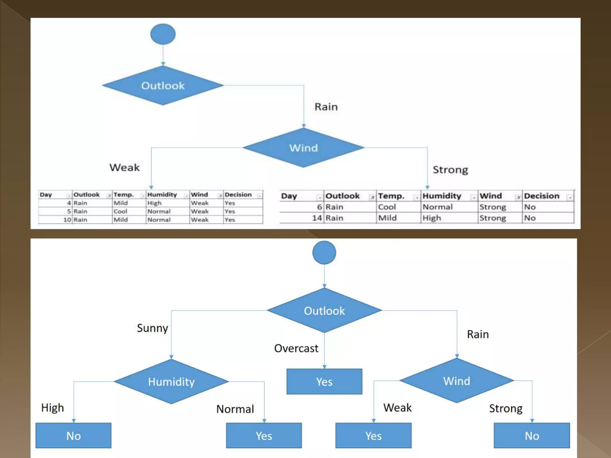 CART Algorithm.pptx