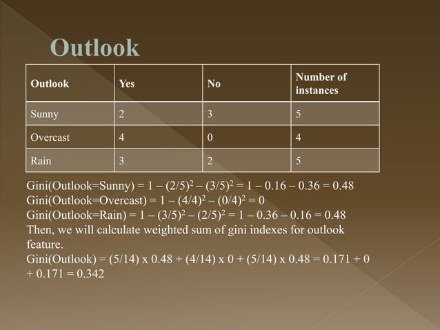 CART Algorithm.pptx | Technology & Computing
