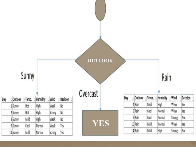 CART Algorithm.pptx | Technology & Computing