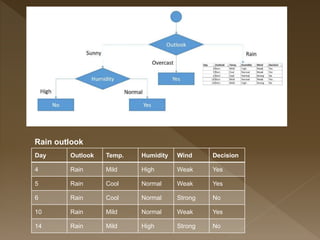CART Algorithm.pptx