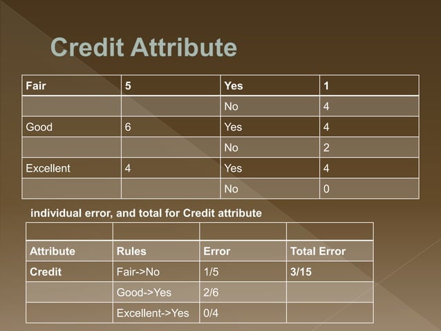 CART Algorithm.pptx