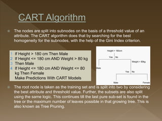 CART Algorithm.pptx