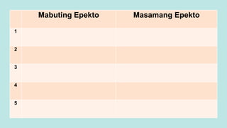 Mabuting Epekto Masamang Epekto
1
2
3
4
5
 