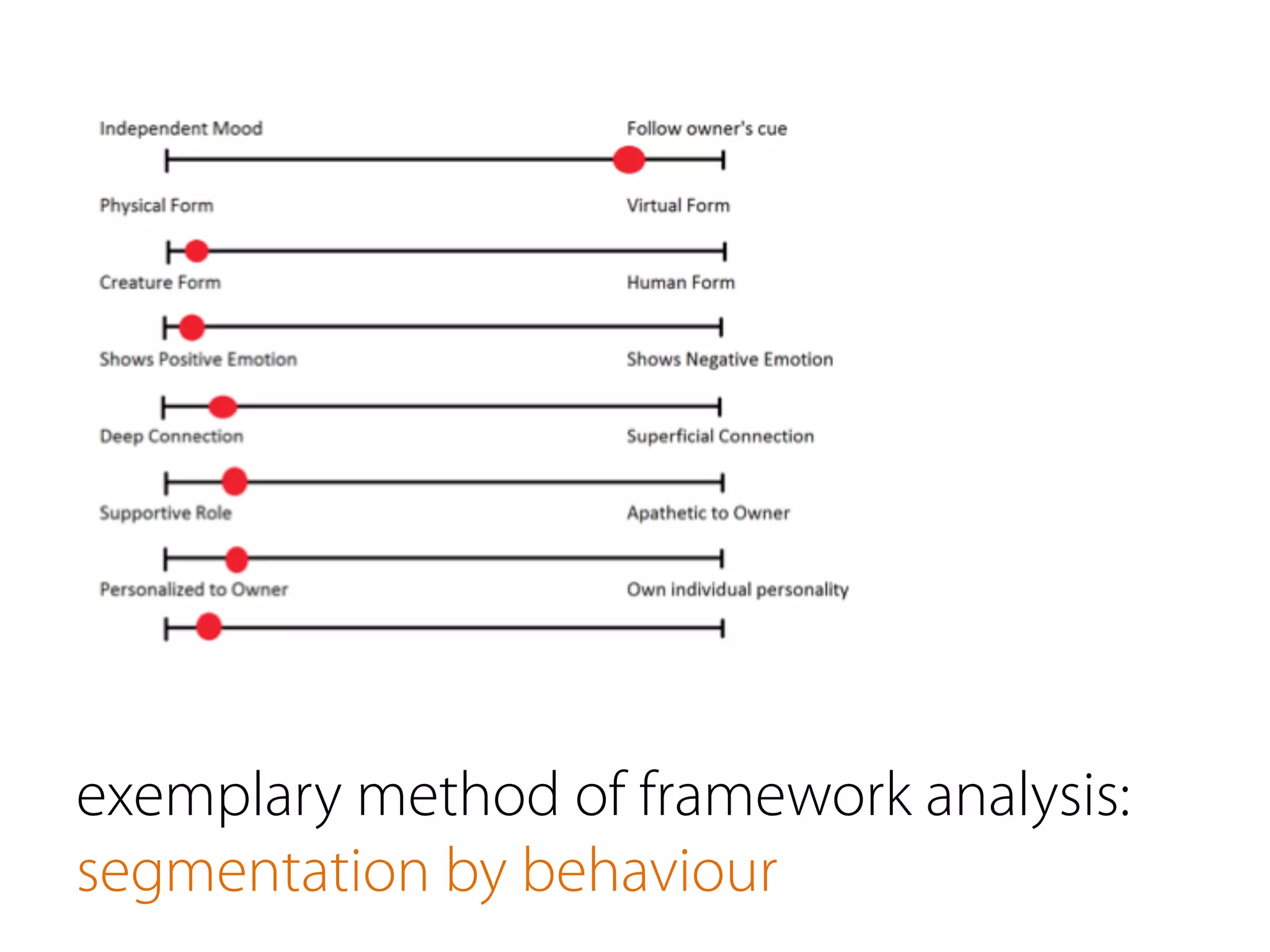 exemplary method of framework analysis:
segmentation by behaviour
 