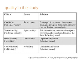 quality in the study
http://onlineqda.hud.ac.uk/Intro_QDA/qualitative_analysis.php
 
