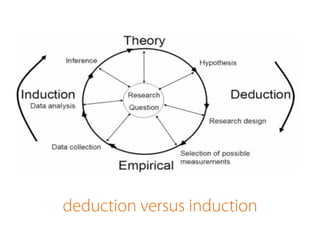 deduction versus induction
 