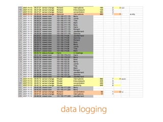 data logging 
 