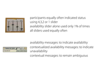 participants equally often indicated status 
using 4,3,2 or 1 slider 
availability slider alone used only 1% of times 
all sliders used equally often 
availability messages: to indicate availability 
contextualized availability messages: to indicate 
unavailability 
contextual messages: to remain ambiguous 
 