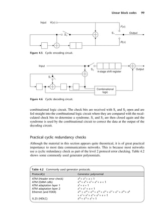 Linear block codes 99
combinational logic circuit. The check bits are received with S1 and S2 open and are
fed straight into the combinational logic circuit where they are compared with the recal-
culated check bits to determine a syndrome. S1 and S2 are then closed again and the
syndrome is used by the combinational circuit to correct the data at the output of the
decoding circuit.
Practical cyclic redundancy checks
Although the material in this section appears quite theoretical, it is of great practical
importance to most data communications networks. This is because most networks
use a cyclic redundancy check as part of the level 2 protocol error checking. Table 4.2
shows some commonly used generator polynomials.
Figure 4.5 Cyclic encoding circuit.
Figure 4.6 Cyclic decoding circuit.
Table 4.2 Commonly used generator protocols.
Protocol(s) Generator polynomial
ATM (Header error check) x8
+ x2
+ x + 1
ATM (OAM cells) x10
+ x9
+ x5
+ x4
+ x + 1
ATM adaptation layer 1 x3
+ x + 1
ATM adaptation layer 2 x5
+ x2
+ x + 1
Ethernet (and FDDI) x32
+ x24
+ x23
+ x22
+ x14
+ x12
+ x11
+ x10
+ x8
+ x7
+ x5
+ x4
+ x2
+ x + 1
X.25 (HDLC) x16
+ x12
+ x5
+ 1
DCAC04 2/27/06 11:33 AM Page 99
 