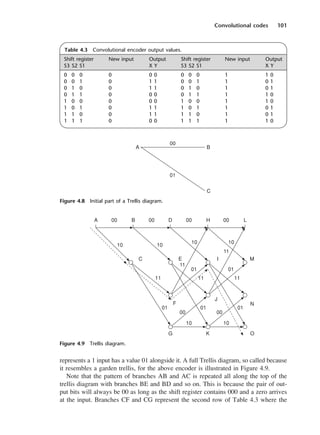 Convolutional codes 101
represents a 1 input has a value 01 alongside it. A full Trellis diagram, so called because
it resembles a garden trellis, for the above encoder is illustrated in Figure 4.9.
Note that the pattern of branches AB and AC is repeated all along the top of the
trellis diagram with branches BE and BD and so on. This is because the pair of out-
put bits will always be 00 as long as the shift register contains 000 and a zero arrives
at the input. Branches CF and CG represent the second row of Table 4.3 where the
Table 4.3 Convolutional encoder output values.
Shift register New input Output Shift register New input Output
S3 S2 S1 X Y S3 S2 S1 X Y
0 0 0 0 0 0 0 0 0 1 1 0
0 0 1 0 1 1 0 0 1 1 0 1
0 1 0 0 1 1 0 1 0 1 0 1
0 1 1 0 0 0 0 1 1 1 1 0
1 0 0 0 0 0 1 0 0 1 1 0
1 0 1 0 1 1 1 0 1 1 0 1
1 1 0 0 1 1 1 1 0 1 0 1
1 1 1 0 0 0 1 1 1 1 1 0
Figure 4.8 Initial part of a Trellis diagram.
Figure 4.9 Trellis diagram.
DCAC04 2/27/06 11:33 AM Page 101
 