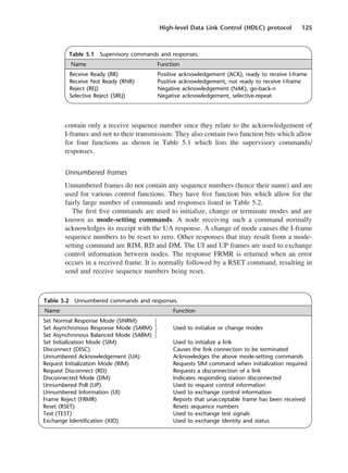 High-level Data Link Control (HDLC) protocol 125
contain only a receive sequence number since they relate to the acknowledgement of
I-frames and not to their transmission. They also contain two function bits which allow
for four functions as shown in Table 5.1 which lists the supervisory commands/
responses.
Unnumbered frames
Unnumbered frames do not contain any sequence numbers (hence their name) and are
used for various control functions. They have five function bits which allow for the
fairly large number of commands and responses listed in Table 5.2.
The first five commands are used to initialize, change or terminate modes and are
known as mode-setting commands. A node receiving such a command normally
acknowledges its receipt with the UA response. A change of mode causes the I-frame
sequence numbers to be reset to zero. Other responses that may result from a mode-
setting command are RIM, RD and DM. The UI and UP frames are used to exchange
control information between nodes. The response FRMR is returned when an error
occurs in a received frame. It is normally followed by a RSET command, resulting in
send and receive sequence numbers being reset.
Table 5.1 Supervisory commands and responses.
Name Function
Receive Ready (RR) Positive acknowledgement (ACK), ready to receive I-frame
Receive Not Ready (RNR) Positive acknowledgement, not ready to receive I-frame
Reject (REJ) Negative acknowledgement (NAK), go-back-n
Selective Reject (SREJ) Negative acknowledgement, selective-repeat
Table 5.2 Unnumbered commands and responses.
Name Function
Set Normal Response Mode (SNRM) 5
Set Asynchronous Response Mode (SARM) 6 Used to initialize or change modes
Set Asynchronous Balanced Mode (SABM) 7
Set Initialization Mode (SIM) Used to initialize a link
Disconnect (DISC) Causes the link connection to be terminated
Unnumbered Acknowledgement (UA) Acknowledges the above mode-setting commands
Request Initialization Mode (RIM) Requests SIM command when initialization required
Request Disconnect (RD) Requests a disconnection of a link
Disconnected Mode (DM) Indicates responding station disconnected
Unnumbered Poll (UP) Used to request control information
Unnumbered Information (UI) Used to exchange control information
Frame Reject (FRMR) Reports that unacceptable frame has been received
Reset (RSET) Resets sequence numbers
Test (TEST) Used to exchange test signals
Exchange Identification (XID) Used to exchange identity and status
DCAC05 2/27/06 11:41 AM Page 125
 