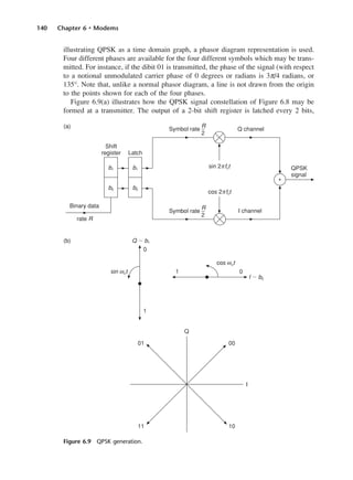 140 Chapter 6 • Modems
illustrating QPSK as a time domain graph, a phasor diagram representation is used.
Four different phases are available for the four different symbols which may be trans-
mitted. For instance, if the dibit 01 is transmitted, the phase of the signal (with respect
to a notional unmodulated carrier phase of 0 degrees or radians is 3π/4 radians, or
135°. Note that, unlike a normal phasor diagram, a line is not drawn from the origin
to the points shown for each of the four phases.
Figure 6.9(a) illustrates how the QPSK signal constellation of Figure 6.8 may be
formed at a transmitter. The output of a 2-bit shift register is latched every 2 bits,
Figure 6.9 QPSK generation.
DCAC06 2/27/06 11:45 AM Page 140
 