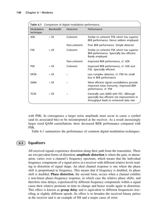 148 Chapter 6 • Modems
Table 6.1 Comparison of digital modulation performance.
Modulation
technique
ASK
FSK
PSK
DPSK
QAM
TCM
Performance
Similar to coherent PSK which has superior
BER performance. Hence seldom employed
Poor BER performance. Simple detector
Similar to coherent PSK which has superior
BER performance. Spectrally less efficient.
Rarely employed
Improved BER performance, cf. ASK
Improved BER performance, cf. ASK and
FSK. Spectrally efficient
Less complex detector, cf. PSK for small
loss in BER performance
More efficient signal constellations provide
improved noise immunity. Improved BER
performance, cf. PSK
Generally uses QAM with FEC. Although
spectrally less efficient net improvement in
throughput leads to enhanced data rate
Detection
Coherent
Non-coherent
Coherent
Non-coherent
Coherent
–
–
–
Bandwidth
≈ 3R
> 3R
≈ 3R
≈ 3R
≈ 3R
≈ 3R
with PSK. In consequence a larger noise amplitude must occur to cause a symbol
(and its associated bits) to be misinterpreted at the receiver. As a result increasingly
larger sized QAM constellations show decreased BER performance compared with
PSK.
Table 6.1 summarizes the performance of common digital modulation techniques.
6.3 Equalizers
All received signals experience distortion along their path from the transmitter. There
are two prevalent forms of distortion: amplitude distortion is where the gain, or attenu-
ation, varies over a channel’s frequency spectrum, which means that the individual
frequency components of a signal arrive at a receiver with different relative levels lead-
ing to distortion of signal shape. An ideal channel response is one where the phase
shift is proportional to frequency. This means that if frequency is doubled, its phase
shift is doubled. Phase distortion, the second form, occurs when a channel exhibits
a non-linear phase–frequency response, in which case the relative phase shifts, and
therefore time delays, experienced by different frequency components within a signal
cause their relative positions in time to change and hence results again in distortion.
This effect is known as group delay and is equivalent to different frequencies trav-
elling at slightly different speeds. Its effect is to broaden the received binary pulses
at the receiver and is an example of ISI and a major cause of error.
DCAC06 2/27/06 11:45 AM Page 148
 