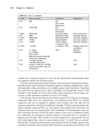 152 Chapter 6 • Modems
modem uses a training sequence to sense the line performance and optimally adapt
the equalizer settings for maximum speed.
V.34 has largely superseded earlier modems. It not only gains benefit from employ-
ing DSP but also takes advantage of improved quality of analogue telephone lines where
the bandwidth is often satisfactory over a slightly greater range than before. Signalling
rate could then be adjusted, up or down, according to the bandwidth ‘sensed’ to be
available to the modem. V.34 may also employ data compression and, in many con-
nections, enable operation at speeds in excess of 33.6 kbps.
V.34 operates near to the theoretical maximum speed of 35.5 kbps for an analogue
connection. ISPs, and some organizations, are connected to the PSTN via a digital
connection and yet are required to operate with a distant user who only has an
analogue connection with the local telephone exchange. V.90 has capitalized upon this
when a digitally connected ISP, say, may operate with a distant user connected to an
analogue local end. In comparing this with a traditional V.34 arrangement, only one
local end means that the overall S/N ratio is better as less noise is introduced within
the connection. In consequence channel capacity is increased and it is possible to
operate up to 56 kbps. (This speed is not noise limited but is governed by the use
of 64 kbps digital links where in some territories only 7 of each 8 bits are unavail-
able for data.) In practice transmission is asymmetrical in that the higher speed is only
available downstream, that is from the ISP. Upstream transmissions are limited to 33.6
Table 6.2 ITU-T V standards.
V-series
V.21
V.23
V.26bis
V.27
V.27ter
V.29
V.32
V.32bis
V.34
V.90
V.92
Data rate (bps)
300
1200/1600
2400/1200
4800
4800/2400
≤ 9600
≤ 9600
≤ 14 400
n × 2400
to ≤ 28 800
and 33 600
May be increased three-fold
using V.42 compression
≤ 33 600 upstream
≤ 56 000 downstream
Similar to V.90 but ≤ 48 000
upstream possible using V.44
compression
Modulation
FSK
(two carrier
frequencies)
FSK
(two carrier
frequencies)
Four-phase DPSK
Eight-phase DPSK
Eight-phase DPSK
16-point QAM
16-point QAM
or 32-point TCM
≤ 128-point TCM
TCM
Equalization
–
–
Fixed compromise
Manually adjusted
Automatic adaptive
Automatic adaptive
Automatic adaptive
Adaptive with echo
cancellation
Adaptive
bandwidth
TCM
TCM
DCAC06 2/27/06 11:45 AM Page 152
 