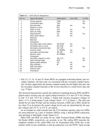 ITU-T V standards 155
l Pins 12, 13, 14, 16 and 19: Some DCEs are equipped with both primary and sec-
ondary channels. All these pins are associated with the secondary channel opera-
tion. In these applications the primary channel usually has the higher data rate, and
the secondary channel transmits in the reverse direction at a much lower data rate
(e.g. 75 bps).
The electrical characteristics specify the method of signalling between DTE and DCE.
Signal source circuitry may use signal voltages between +5 V and +25 V for a binary
0, and −5 V and −25 V for a binary 1. Signal sink circuitry recognizes voltages of
above +3 V as being binary 0 and voltages below −3 V as binary 1. The data rate
should be less than 20 kbps and the distance between a DTE and a DCE should be
less than 15 m. In practice the actual voltage levels used are determined by the sup-
ply voltages and ±12 V, or ±15 V, are typical.
As an example we shall consider how the V.24 interface operates when two DTEs
are interconnected via a pair of modems (DCEs) using a dial-up PSTN connection,
and operating in half-duplex mode, Figure 6.17.
When DTE and DCE are ready for use, Data Terminal Ready (DTR) and Data
Set Ready (DSR), respectively, are asserted, or on. The calling DTE transmits the
telephone number of the called DTE over its Transmitted Data (TxD) line to the
modem which in turn establishes a dial-up connection over the PSTN. Upon receipt
Table 6.3 V.24/V.28 pin designations.
Pin no. Signal description Abbreviation From DCE To DCE
1 Chassis ground GND Yes
2 Transmitted data TxD Yes
3 Received data RxD Yes
4 Request to send RTS Yes
5 Clear to send CTS Yes
6 Data set ready DSR Yes
7 Signal ground SG Yes Yes
8 Data carrier detect CD Yes
9 Reserved
10 Reserved
11 Unassigned
12 Secondary data carrier detect SEC RLSD Yes
13 Secondary clear to send SEC RxD Yes
14 Secondary transmitted data SEC TxD Yes
15 Transmit clock Tx TIMING Yes
16 Secondary received data SEC RD Yes
17 Receiver clock Rx TIMING
18 Unassigned
19 Secondary request to send SEC CTS Yes
20 Data terminal ready DTR Yes
21 Signal quality detector SQ Yes
22 Ring indicator RI Yes
23 Data rate detect Yes Yes
24 External clock Yes
25 Unassigned
DCAC06 2/27/06 11:45 AM Page 155
 