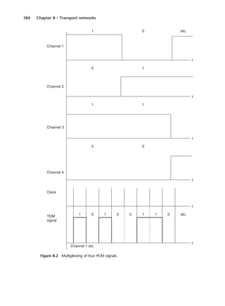 184 Chapter 8 • Transport networks
Figure 8.2 Multiplexing of four PCM signals.
DCAC08 2/27/06 11:50 AM Page 184
 