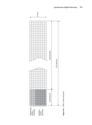 Synchronous Digital Hierarchy 191
Figure
8.6
STM-1
frame
structure.
DCAC08 2/27/06 11:50 AM Page 191
 