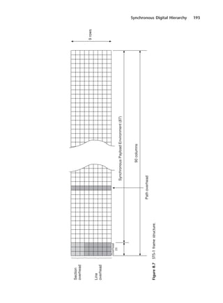Synchronous Digital Hierarchy 193
Figure
8.7
STS-1
frame
structure.
DCAC08 2/27/06 11:50 AM Page 193
 