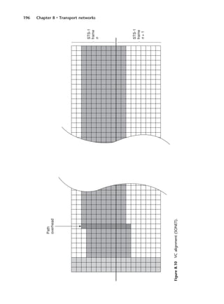 196 Chapter 8 • Transport networks
Figure
8.10
VC
alignment
(SONET).
DCAC08 2/27/06 11:50 AM Page 196
 