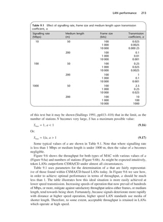 LAN performance 213
of this text but it may be shown (Stallings 1991, pp413–418) that in the limit, as the
number of stations N becomes very large, S has a maximum possible value:
Smax = 1, a < 1 (9.16)
Or:
Smax = 1/a, a > 1 (9.17)
Some typical values of a are shown in Table 9.1. Note that where signalling rate
is less than 1 Mbps or medium length is under 1000 m, then the value of a becomes
negligible.
Figure 9.6 shows the throughput for both types of MAC with various values of a
(Figure 9.6a) and numbers of stations (Figure 9.6b). As might be expected intuitively,
token LANs outperform CSMA/CD under almost all circumstances.
Table 9.1 uses parameters for the determination of a that are fairly representat-
ive of those found within CSMA/CD-based LANs today. In Figure 9.6 we saw how,
in order to achieve optimal performance in terms of throughput, a should be much
less than 1. The table illustrates how this ideal situation is more easily achieved at
lower speed transmission. Increasing speeds of operation that now prevail of hundreds
of Mbps, or more, mitigate against satisfactory throughput unless either frames, or medium
length, tend towards being short. Fortunately, because signals deteriorate more rapidly
with distance at higher speed operation, higher speed LAN standards use media of
shorter length. Therefore, to some extent, acceptable throughput is retained in LANs
which operate at high speed.
Table 9.1 Effect of signalling rate, frame size and medium length upon transmission
coefficient, a.
Signalling rate Medium length Frame size Transmission
(Mbps) (m) (bits) coefficient, a
10 50 100 0.025
1 000 0.0025
10 000 0.000 25
200 100 0.1
1 000 0.01
10 000 0.001
100 50 100 0.25
1 000 0.025
10 000 0.0025
200 100 1
1 000 0.1
10 000 0.001
1000 50 100 2.5
1 000 0.25
10 000 0.025
200 100 10
1 000 100
10 000 1000
DCAC09 2/27/06 11:54 AM Page 213
 