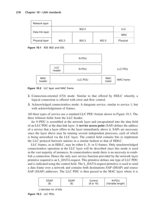 218 Chapter 10 • LAN standards
2. Connection-oriented (CO) mode: Similar to that offered by HDLC whereby a
logical connection is offered with error and flow control.
3. Acknowledged connectionless mode: A datagram service, similar to service 1, but
with acknowledgement of frames.
All three types of service use a standard LLC PDU format shown in Figure 10.3. The
three leftmost fields form the LLC header.
An N-PDU is assembled at the network layer and encapsulated into the data field
of an LLC PDU at the data link layer. A service access point (SAP) defines the address
of a service that a layer offers to the layer immediately above it. SAPs are necessary
since the layer above may be running several independent processes, each of which
is being networked via the LLC layer. The control field contains bits to implement
the LLC protocol between stations in a similar fashion to that of HDLC.
LLC frames, as in HDLC, may be either I-, S- or U-frames. Only unacknowledged
connectionless operation at the LLC layer will be described since this mode is used
in the vast majority of instances. In connectionless mode there is no necessity to estab-
lish a connection. Hence the only user service function provided by the network layer
primitive required is an L_DATA.request. This primitive defines one type of LLC PDU
and is indicated using the control field. The L_DATA.request primitive is used to send
a data frame over a network and contains both destinations SAP (DSAP) and source
SAP (SSAP) addresses. The LLC PDU is then passed to the MAC layer where it is
Figure 10.1 IEEE 802 and OSI.
Figure 10.2 LLC layer and MAC frame.
Figure 10.3 LLC PDU.
DCAC10 2/27/06 11:57 AM Page 218
 