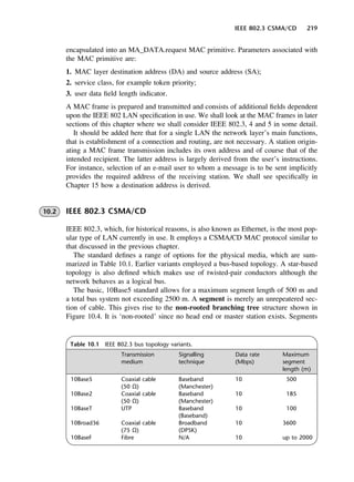 IEEE 802.3 CSMA/CD 219
Table 10.1 IEEE 802.3 bus topology variants.
Transmission Signalling Data rate Maximum
medium technique (Mbps) segment
length (m)
10Base5 Coaxial cable Baseband 10 500
(50 X) (Manchester)
10Base2 Coaxial cable Baseband 10 185
(50 X) (Manchester)
10BaseT UTP Baseband 10 100
(Baseband)
10Broad36 Coaxial cable Broadband 10 3600
(75 X) (DPSK)
10BaseF Fibre N/A 10 up to 2000
encapsulated into an MA_DATA.request MAC primitive. Parameters associated with
the MAC primitive are:
1. MAC layer destination address (DA) and source address (SA);
2. service class, for example token priority;
3. user data field length indicator.
A MAC frame is prepared and transmitted and consists of additional fields dependent
upon the IEEE 802 LAN specification in use. We shall look at the MAC frames in later
sections of this chapter where we shall consider IEEE 802.3, 4 and 5 in some detail.
It should be added here that for a single LAN the network layer’s main functions,
that is establishment of a connection and routing, are not necessary. A station origin-
ating a MAC frame transmission includes its own address and of course that of the
intended recipient. The latter address is largely derived from the user’s instructions.
For instance, selection of an e-mail user to whom a message is to be sent implicitly
provides the required address of the receiving station. We shall see specifically in
Chapter 15 how a destination address is derived.
10.2 IEEE 802.3 CSMA/CD
IEEE 802.3, which, for historical reasons, is also known as Ethernet, is the most pop-
ular type of LAN currently in use. It employs a CSMA/CD MAC protocol similar to
that discussed in the previous chapter.
The standard defines a range of options for the physical media, which are sum-
marized in Table 10.1. Earlier variants employed a bus-based topology. A star-based
topology is also defined which makes use of twisted-pair conductors although the
network behaves as a logical bus.
The basic, 10Base5 standard allows for a maximum segment length of 500 m and
a total bus system not exceeding 2500 m. A segment is merely an unrepeatered sec-
tion of cable. This gives rise to the non-rooted branching tree structure shown in
Figure 10.4. It is ‘non-rooted’ since no head end or master station exists. Segments
DCAC10 2/27/06 11:57 AM Page 219
 