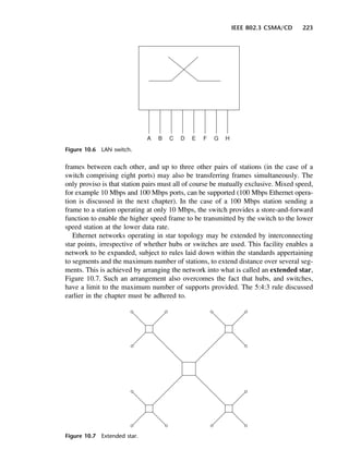 IEEE 802.3 CSMA/CD 223
Figure 10.6 LAN switch.
frames between each other, and up to three other pairs of stations (in the case of a
switch comprising eight ports) may also be transferring frames simultaneously. The
only proviso is that station pairs must all of course be mutually exclusive. Mixed speed,
for example 10 Mbps and 100 Mbps ports, can be supported (100 Mbps Ethernet opera-
tion is discussed in the next chapter). In the case of a 100 Mbps station sending a
frame to a station operating at only 10 Mbps, the switch provides a store-and-forward
function to enable the higher speed frame to be transmitted by the switch to the lower
speed station at the lower data rate.
Ethernet networks operating in star topology may be extended by interconnecting
star points, irrespective of whether hubs or switches are used. This facility enables a
network to be expanded, subject to rules laid down within the standards appertaining
to segments and the maximum number of stations, to extend distance over several seg-
ments. This is achieved by arranging the network into what is called an extended star,
Figure 10.7. Such an arrangement also overcomes the fact that hubs, and switches,
have a limit to the maximum number of supports provided. The 5:4:3 rule discussed
earlier in the chapter must be adhered to.
Figure 10.7 Extended star.
DCAC10 2/27/06 11:57 AM Page 223
 
