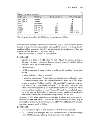 IEEE 802.3u 245
Table 11.1 Cable categories.
Cable type Shielding Bandwidth (MHz) Data rate (Mbps)
IBM Type 1A Shielded 4
IBM Type 2A Shielded 4
Cat 3 Unshielded 16 16
Cat 4* Unshielded 20 20
Cat 5 UTP and STP 100 100
Cat 5E UTP and STP 100 100
Cat 6 UTP and STP 200 1000, or more
Cat 7 SSTP 600 1000, or more
*Cat 4 originally designed for IEEE 802.5 token ring operation at 16 Mbps.
installed in new buildings automatically in the same way as electrical cables, plumb-
ing and heating. Structured cabling has introduced the prospect of a cheap, readily
available cabling technology for LANs and has enabled the development of Fast and
Gigabit Ethernet. The latter is discussed shortly.
There are a number of variants of Fast Ethernet:
1. 100Base4T
l Operates over Cat 3 or 4 UTP cable. As with 10BaseT the intention is that, in
this case, a relatively high-speed Ethernet network could be installed without
having to install any additional cables.
l 100 m segments.
l 100 Mbps operation is made possible by reducing the signalling rate on each
pair by:
– using multilevel coding at baseband;
– using four pairs (hence 4T), three in any one direction using half-duplex opera-
tion over one of the pairs. Each pair therefore carries a data rate of 331
/3 Mbps.
In order to signal at 331
/3 Mbps over Cat 3 cable pairs, 8B6T encoding is employed.
This allows 36
, or 729, codes to convey only 28
, or 256, binary codewords. This
offers considerable redundancy and therefore only codewords are selected which
have at least two transitions to ensure ‘clock-rich’ signals for ease of clock recov-
ery at the receiver. In addition, to minimize baseline wander, codewords with
four identical consecutive leading or trailing elements are not used.
A number of 100 Mbps standards have also been developed which are generally
classified as 100BaseX where X denotes that various transmission media may be
employed. In common with previously discussed UTP-based Ethernet variants, the
maximum segment length is 100 m.
2. 100BaseTX
l Uses a single Cat 5 pair in each direction. UTP or STP may be used.
l MLT-3 ternary code employed. This code concentrates most of the signal energy
below 30 MHz, thereby reducing interference into other nearby pairs
DCAC11 2/27/06 11:59 AM Page 245
 