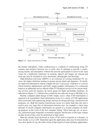 Types and sources of data 5
Figure 1.1 Types and sources of data.
the distant videophone. Video conferencing is a method of conferencing using TV
cameras and monitors between two or more sites. It attempts to provide a confer-
encing facility and atmosphere without the need for participants to travel to the same
venue for a traditional conference or meeting. Speech and images are relayed and
close-ups may be included to view documents, photographs and drawings.
High-definition television (HDTV) is an extension of existing traditional TV ser-
vices, the higher definition leading to greater picture detail and sharpness. To facilit-
ate improved information content a higher bit rate is necessary. Videotext is a service
which transmits alphanumeric and fairly simple graphics information. It is commonly
found as an additional service offered within TV broadcast services or for remote book-
ing services used, for instance, by travel agents for flight and holiday bookings. As
indicated in Figure 1.1, Videotex has a relatively low data rate of up to 100 kbps or so.
Remote computer-aided design (CAD) simply occurs when CAD information is
required to be transmitted. Such information occurs in a variety of CAD applications
often associated with engineering design and may be design drawings, instructions for
programs, etc. Bulk file transfer transmission occurs at a fairly high data rate and is
used to pass very large files of information between sites. An example is where large
amounts of stored computer information are passed to a second computer for back-
up purposes in the event of the first computer failing. These back-ups are, of neces-
sity, performed quite frequently to maintain integrity and because of the large volume
of data involved they must be performed at high speed.
Data has already been discussed in terms of the need to transmit at a distance, or
more locally as in a LAN. Dependent upon the application, data may be transmitted at
very slow speeds of, say, the order of tens of bps typical of some telemetry applications.
DCAC01 2/27/06 11:19 AM Page 5
 