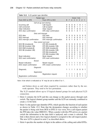 258 Chapter 12 • Packet-switched and frame relay networks
and broken down as and when required by customers rather than by the net-
work operator. They tend to be less permanent.
The X.25 standard allows up to 15 logical channel groups for each physical X.25
connection.
l Octet 2 contains the LCN and this can change as the packet passes through each
switch. The logical channel group number and the LCN are normally combined to
create a 12-bit field.
l Octet 3 is the packet type identifier (PTI), which specifies the function of each packet
as shown in Table 12.2. Note that the designation changes according to whether
the packet is being sent from DCE to DTE or vice versa. For a call request packet
the PTI takes the value 00001011. When a packet with this PTI arrives at a packet
switch the information in the data field is analysed, and a route is selected. The
link is then chosen and a free logical channel is assigned to the call request packet.
The new LCN is placed in octet 2 as described above.
l Octet 4 specifies the number of digits in the address of the calling and called DTEs.
Table 12.2 X.25 packet type identifier.
Packet type Octet 3 bit
From DCE to DTE From DTE to DCE 8 7 6 5 4 3 2 1
Call set-up and clearing
Incoming call Call request 0 0 0 0 1 0 1 1
Call connected Call accepted 0 0 0 0 1 1 1 1
Clear indication Clear request 0 0 0 1 0 0 1 1
DCE clear confirmation DTE clear confirmation 0 0 0 1 0 1 1 1
Data and interrupt
DCE data DTE data X X X X X X X 0
DCE interrupt DTE interrupt 0 0 1 0 0 0 1 1
DCE interrupt confirmation DTE interrupt confirmation 0 0 1 0 0 1 1 1
Flow control and reset
DCE RR (modulo-8) DTE RR (modulo-8) X X X 0 0 0 0 1
DCE RR (modulo-128) DTE RR (modulo-128) 0 0 0 0 0 0 0 1
DCE RNR (modulo-8) DTE RNR (modulo-8) X X X 0 0 1 0 1
DCE RR (modulo-128) DTE RR (modulo-128) 0 0 0 0 0 1 0 1
DTE REJ (modulo-8) X X X 0 1 0 0 1
DTE REJ (modulo-128) 0 0 0 0 1 0 0 1
Reset indication Reset request 0 0 0 1 1 0 1 1
DCE reset confirmation DTE reset confirmation 0 0 0 1 1 1 1 1
Restart
Restart indication Restart request 1 1 1 1 1 0 1 1
DCE restart confirmation DTE restart conformation 1 1 1 1 1 1 1 1
Diagnostic
Diagnostic 1 1 1 1 0 0 0 1
Registration
Registration request 1 1 1 1 0 0 1 1
Registration confirmation 1 1 1 1 0 1 1 1
Note: A bit which is indicated as ‘X’ may be set to either 0 or 1.
DCAC12 2/27/06 12:02 PM Page 258
 