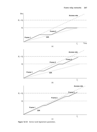 Frame relay networks 267
Figure 12.12 Service Level Agreement parameters.
DCAC12 2/27/06 12:02 PM Page 267
 