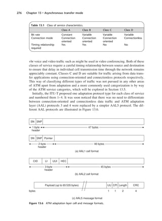 276 Chapter 13 • Asynchronous transfer mode
vbr voice and video traffic such as might be used in video conferencing. Both of these
classes of service require a careful timing relationship between source and destination
to ensure that delay in individual cell transmission time through the network remains
appreciably constant. Classes C and D are suitable for traffic arising from data trans-
fer applications using connection-oriented and connectionless protocols respectively.
This way of classifying different types of traffic was not pursued in any other areas
of ATM apart from adaptation and a more commonly used categorization is by way
of the ATM service categories, which will be explored in Section 13.5.
Initially, the ITU-T proposed one adaptation protocol type for each class of service
and numbered them 1–4. It was soon noticed that there was no need to differentiate
between connection-oriented and connectionless data traffic and ATM adaptation
layer (AAL) protocols 3 and 4 were replaced by a simpler AAL5 protocol. The dif-
ferent AAL protocols are illustrated in Figure 13.6.
Table 13.1 Class of service characteristics.
Class A Class B Class C Class D
Bit rate Constant Variable Variable Variable
Connection mode Connection Connection Connection Connectionless
oriented oriented oriented
Timing relationship Yes Yes No No
required
Figure 13.6 ATM adaptation layer cell and message formats.
DCAC13 2/27/06 12:06 PM Page 276
 