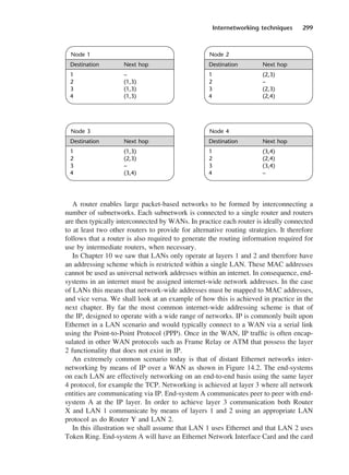 Internetworking techniques 299
A router enables large packet-based networks to be formed by interconnecting a
number of subnetworks. Each subnetwork is connected to a single router and routers
are then typically interconnected by WANs. In practice each router is ideally connected
to at least two other routers to provide for alternative routing strategies. It therefore
follows that a router is also required to generate the routing information required for
use by intermediate routers, when necessary.
In Chapter 10 we saw that LANs only operate at layers 1 and 2 and therefore have
an addressing scheme which is restricted within a single LAN. These MAC addresses
cannot be used as universal network addresses within an internet. In consequence, end-
systems in an internet must be assigned internet-wide network addresses. In the case
of LANs this means that network-wide addresses must be mapped to MAC addresses,
and vice versa. We shall look at an example of how this is achieved in practice in the
next chapter. By far the most common internet-wide addressing scheme is that of
the IP, designed to operate with a wide range of networks. IP is commonly built upon
Ethernet in a LAN scenario and would typically connect to a WAN via a serial link
using the Point-to-Point Protocol (PPP). Once in the WAN, IP traffic is often encap-
sulated in other WAN protocols such as Frame Relay or ATM that possess the layer
2 functionality that does not exist in IP.
An extremely common scenario today is that of distant Ethernet networks inter-
networking by means of IP over a WAN as shown in Figure 14.2. The end-systems
on each LAN are effectively networking on an end-to-end basis using the same layer
4 protocol, for example the TCP. Networking is achieved at layer 3 where all network
entities are communicating via IP. End-system A communicates peer to peer with end-
system A at the IP layer. In order to achieve layer 3 communication both Router
X and LAN 1 communicate by means of layers 1 and 2 using an appropriate LAN
protocol as do Router Y and LAN 2.
In this illustration we shall assume that LAN 1 uses Ethernet and that LAN 2 uses
Token Ring. End-system A will have an Ethernet Network Interface Card and the card
Node 1
Destination Next hop
1 –
2 (1,3)
3 (1,3)
4 (1,3)
Node 2
Destination Next hop
1 (2,3)
2 –
3 (2,3)
4 (2,4)
Node 3
Destination Next hop
1 (1,3)
2 (2,3)
3 –
4 (3,4)
Node 4
Destination Next hop
1 (3,4)
2 (2,4)
3 (3,4)
4 –
DCAC14 2/27/06 12:07 PM Page 299
 