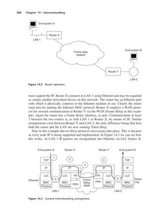 300 Chapter 14 • Internetworking
must support the IP. Router X connects to LAN 1 using Ethernet and may be regarded
as simply another networked device on this network. The router has an Ethernet port
with which it physically connects to the Ethernet medium in use. Clearly the router
must also be running the Ethernet MAC protocol. Router X employs a WAN proto-
col for onward communication to Router Y via the WAN (Frame Relay in this exam-
ple). Again the router has a Frame Relay interface, or port. Communication at layer
3 between the two routers is, as with LAN 1 to Router X, by means of IP. Similar
arrangements exist between Router Y and LAN 2, the only difference being that here
both the router and the LAN are now running Token Ring.
Note in this example that no direct protocol conversions take place. This is because
at every node IP is being supported and implemented. In Figure 14.3 we can see how
this works. At LAN 1 IP packets are encapsulated into Ethernet via LLC frames ≠,
Figure 14.2 Router operation.
Figure 14.3 General internetworking arrangement.
DCAC14 2/27/06 12:07 PM Page 300
 
