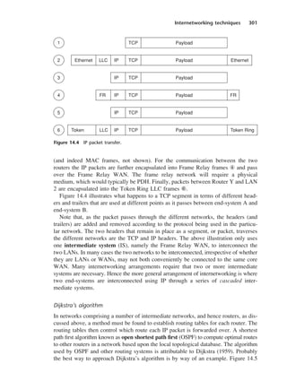 Internetworking techniques 301
(and indeed MAC frames, not shown). For the communication between the two
routers the IP packets are further encapsulated into Frame Relay frames Ø and pass
over the Frame Relay WAN. The frame relay network will require a physical
medium, which would typically be PDH. Finally, packets between Router Y and LAN
2 are encapsulated into the Token Ring LLC frames ±.
Figure 14.4 illustrates what happens to a TCP segment in terms of different head-
ers and trailers that are used at different points as it passes between end-system A and
end-system B.
Note that, as the packet passes through the different networks, the headers (and
trailers) are added and removed according to the protocol being used in the particu-
lar network. The two headers that remain in place as a segment, or packet, traverses
the different networks are the TCP and IP headers. The above illustration only uses
one intermediate system (IS), namely the Frame Relay WAN, to interconnect the
two LANs. In many cases the two networks to be interconnected, irrespective of whether
they are LANs or WANs, may not both conveniently be connected to the same core
WAN. Many internetworking arrangements require that two or more intermediate
systems are necessary. Hence the more general arrangement of internetworking is where
two end-systems are interconnected using IP through a series of cascaded inter-
mediate systems.
Dijkstra’s algorithm
In networks comprising a number of intermediate networks, and hence routers, as dis-
cussed above, a method must be found to establish routing tables for each router. The
routing tables then control which route each IP packet is forwarded over. A shortest
path first algorithm known as open shortest path first (OSPF) to compute optimal routes
to other routers in a network based upon the local topological database. The algorithm
used by OSPF and other routing systems is attributable to Dijkstra (1959). Probably
the best way to approach Dijkstra’s algorithm is by way of an example. Figure 14.5
Figure 14.4 IP packet transfer.
DCAC14 2/27/06 12:07 PM Page 301
 