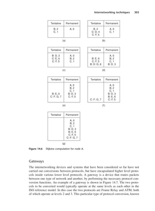 Internetworking techniques 303
Gateways
The internetworking devices and systems that have been considered so far have not
carried out conversions between protocols, but have encapsulated higher level proto-
cols inside various lower level protocols. A gateway is a device that routes packets
between one type of network and another, by performing the necessary protocol con-
version functions. An example of a gateway is shown in Figure 14.7. The two proto-
cols to be converted would typically operate at the same levels as each other in the
ISO reference model. In this case the two protocols are Frame Relay and ATM, both
of which operate at levels 2 and 3. This particular type of protocol conversion, known
Figure 14.6 Dijkstra computation for node A.
DCAC14 2/27/06 12:07 PM Page 303
 