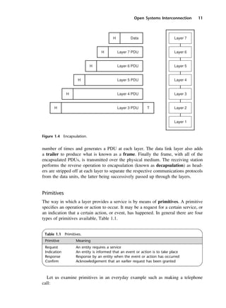 Open Systems Interconnection 11
number of times and generates a PDU at each layer. The data link layer also adds
a trailer to produce what is known as a frame. Finally the frame, with all of the
encapsulated PDUs, is transmitted over the physical medium. The receiving station
performs the reverse operation to encapsulation (known as decapsulation) as head-
ers are stripped off at each layer to separate the respective communications protocols
from the data units, the latter being successively passed up through the layers.
Primitives
The way in which a layer provides a service is by means of primitives. A primitive
specifies an operation or action to occur. It may be a request for a certain service, or
an indication that a certain action, or event, has happened. In general there are four
types of primitives available, Table 1.1.
Figure 1.4 Encapsulation.
Table 1.1 Primitives.
Primitive Meaning
Request An entity requires a service
Indication An entity is informed that an event or action is to take place
Response Response by an entity when the event or action has occurred
Confirm Acknowledgement that an earlier request has been granted
Let us examine primitives in an everyday example such as making a telephone
call:
DCAC01 2/27/06 11:19 AM Page 11
 
