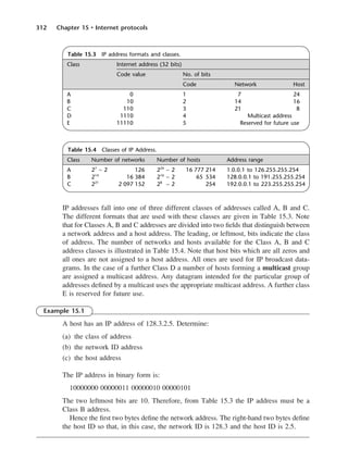 312 Chapter 15 • Internet protocols
IP addresses fall into one of three different classes of addresses called A, B and C.
The different formats that are used with these classes are given in Table 15.3. Note
that for Classes A, B and C addresses are divided into two fields that distinguish between
a network address and a host address. The leading, or leftmost, bits indicate the class
of address. The number of networks and hosts available for the Class A, B and C
address classes is illustrated in Table 15.4. Note that host bits which are all zeros and
all ones are not assigned to a host address. All ones are used for IP broadcast data-
grams. In the case of a further Class D a number of hosts forming a multicast group
are assigned a multicast address. Any datagram intended for the particular group of
addresses defined by a multicast uses the appropriate multicast address. A further class
E is reserved for future use.
Example 15.1
A host has an IP address of 128.3.2.5. Determine:
(a) the class of address
(b) the network ID address
(c) the host address
The IP address in binary form is:
10000000 00000011 00000010 00000101
The two leftmost bits are 10. Therefore, from Table 15.3 the IP address must be a
Class B address.
Hence the first two bytes define the network address. The right-hand two bytes define
the host ID so that, in this case, the network ID is 128.3 and the host ID is 2.5.
Table 15.3 IP address formats and classes.
Class Internet address (32 bits)
Code value No. of bits
Code Network Host
A 0 1 7 24
B 10 2 14 16
C 110 3 21 8
D 1110 4 Multicast address
E 11110 5 Reserved for future use
Table 15.4 Classes of IP Address.
Class Number of networks Number of hosts Address range
A 27
− 2 126 224
− 2 16 777 214 1.0.0.1 to 126.255.255.254
B 214
16 384 216
− 2 65 534 128.0.0.1 to 191.255.255.254
C 221
2 097 152 28
− 2 254 192.0.0.1 to 223.255.255.254
DCAC15 2/27/06 12:10 PM Page 312
 